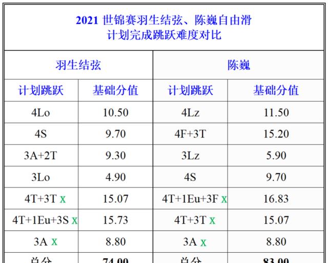 陈巍|谈到北京冬奥需要几个四周跳？羽生结弦同意陈巍的说法