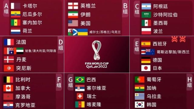 世界杯|世界杯4组球星碰撞：亚洲一哥战C罗，利物浦内战，中场位置迎好戏