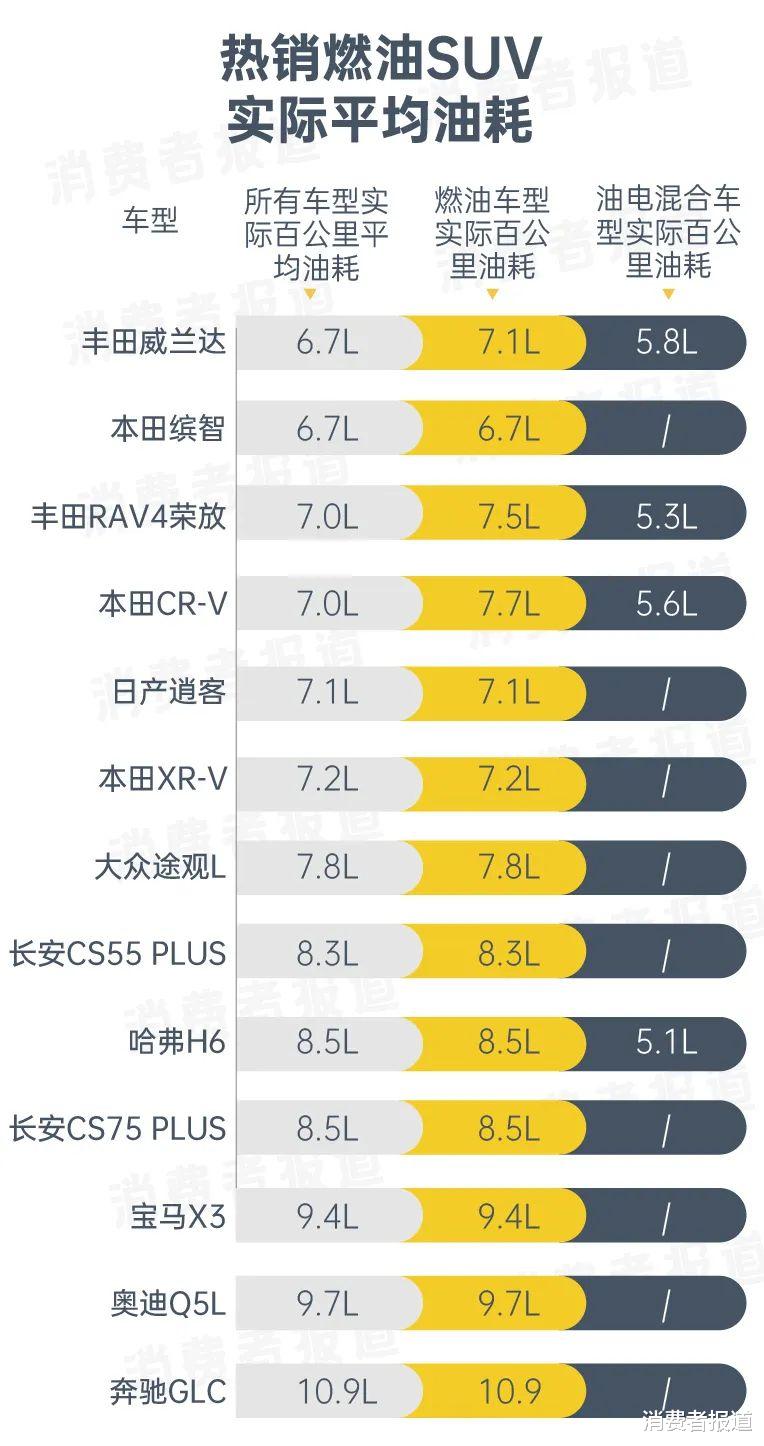 15款SUV口碑:奔驰GLC综合表现最好,本田XR-V内饰“翻车”