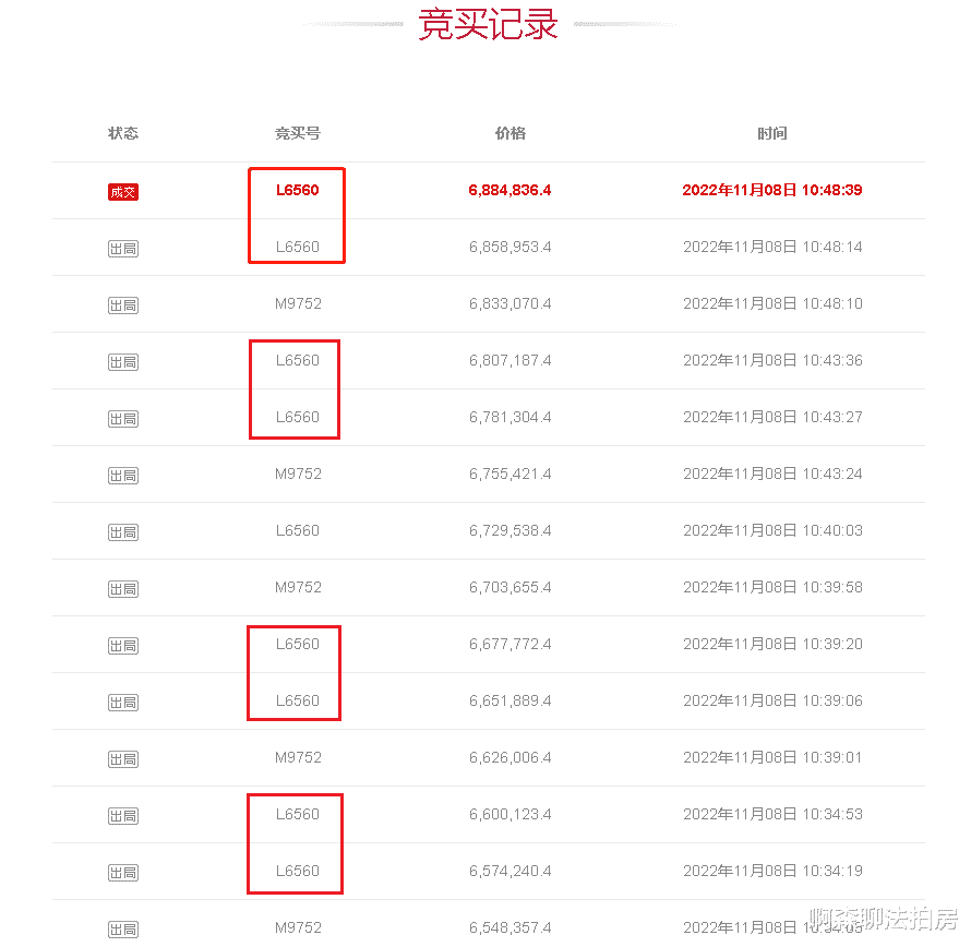 法拍房之“超级加倍”，竞买人：我“狠起来”连自己都加！