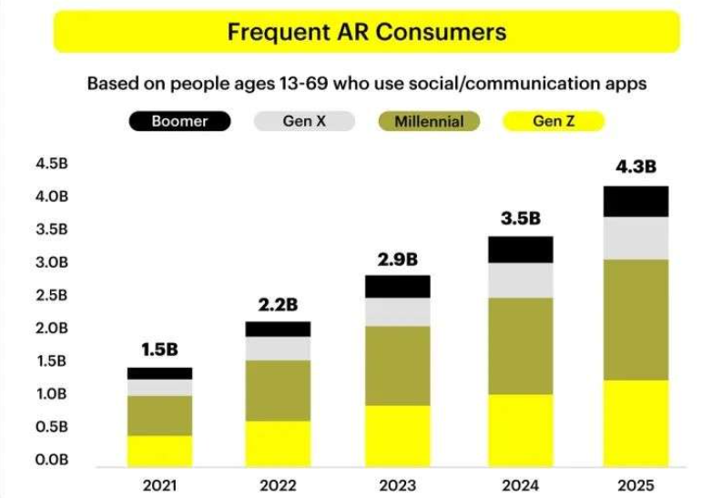 AR|市场规模近千亿，亚马逊、阿里、京东齐聚这条新赛道