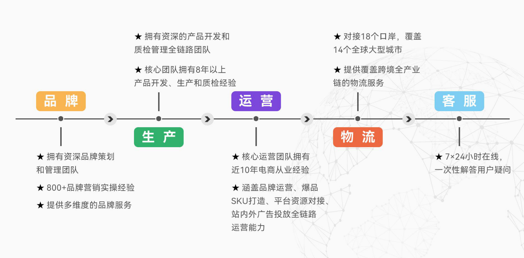 电子商务|人效破1000万，为什么这个跨境电商玩家还要做品牌？