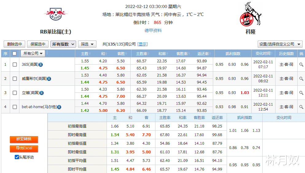 哈雷尔|月奴说，这是一场德甲莱比锡的比赛
