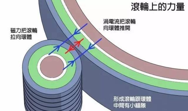 科学家早就找到了免费能源,却被禁止研究和使用?是真的吗?
