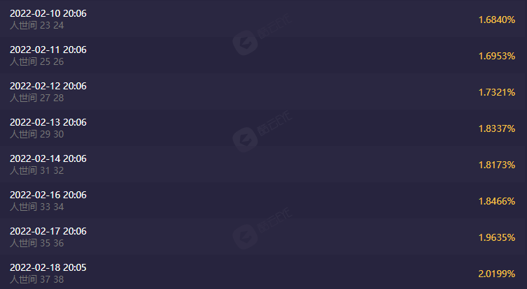 人世间|硬伤和优点一样多，8.1分的《人世间》难成经典！