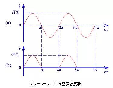 |一文通吃所有整流滤波电路