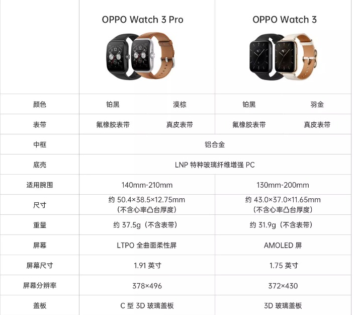 按摩|Apple Watch快充数据公布:45分钟充80%,这么慢为何不选安卓手表