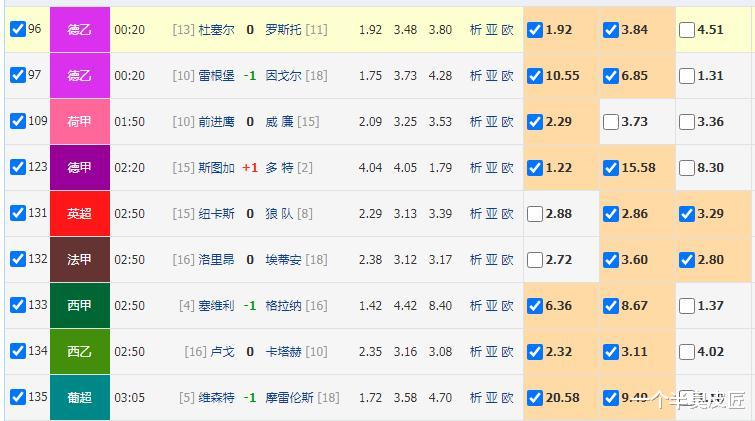 瓦妮莎|4月8日周五9场德甲，英超，法甲，西甲，荷甲，其他4场