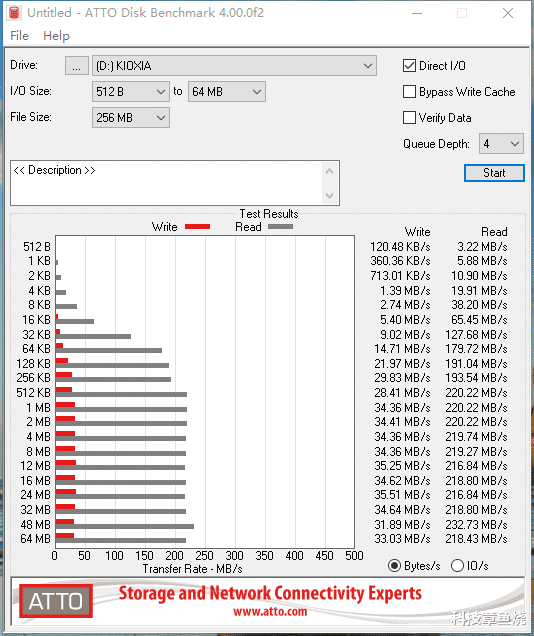 铠侠|铠侠U盘测评：实际速度破200MB/秒，手上的移动硬盘瞬间不香了