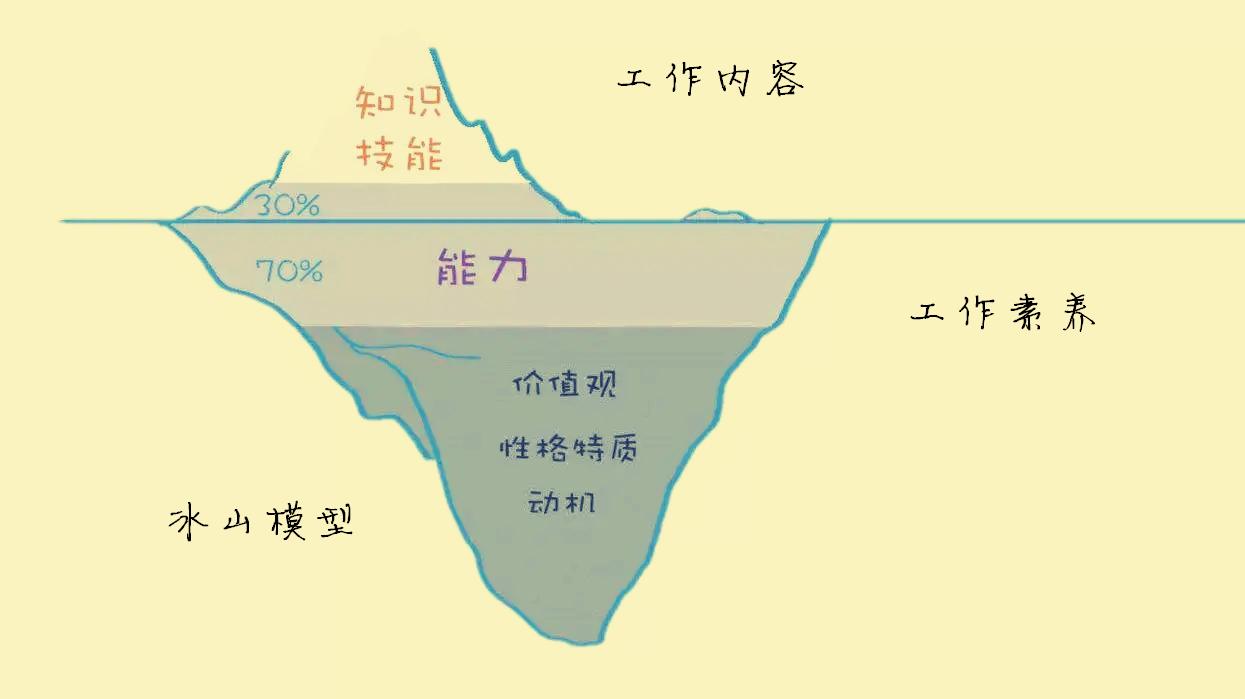 销售管理|为什么别人能转行成功,而你却不行?告诉你答案(呕心之作)