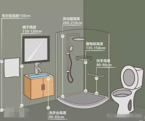 全屋家具37个详细尺寸,完美贴合人体工程学,精确到1cm