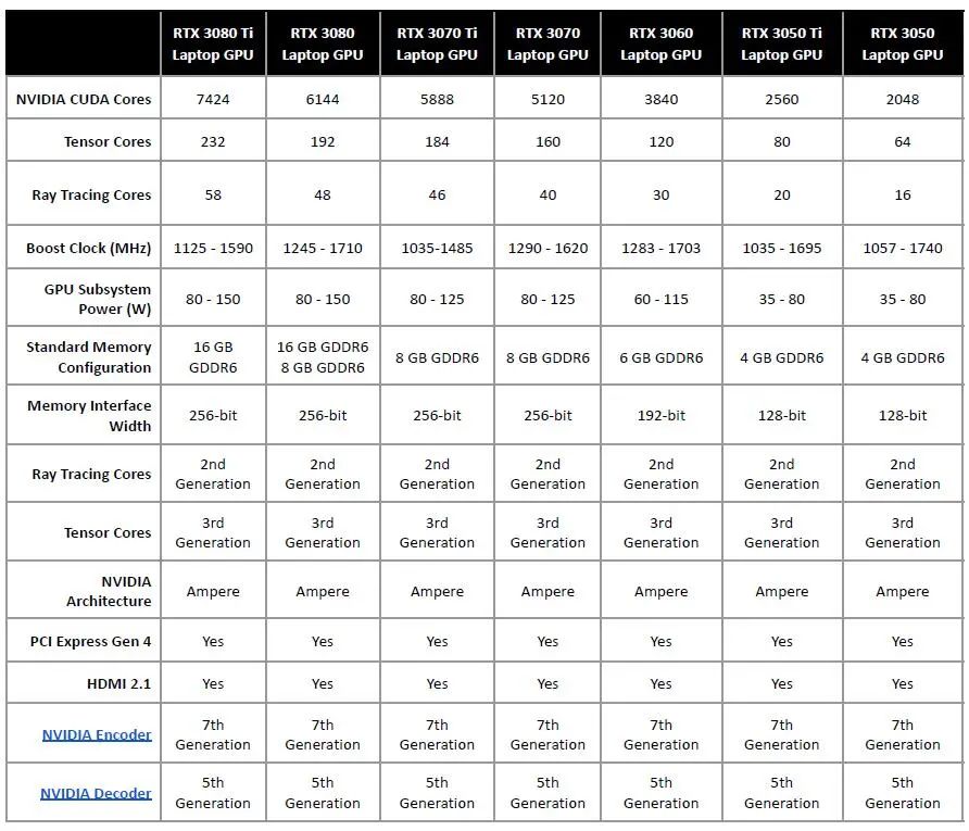 长焦镜头|80 Ti首登移动市场，GPU性能再破天花板，雷蛇灵刃17笔记本电脑全面评测
