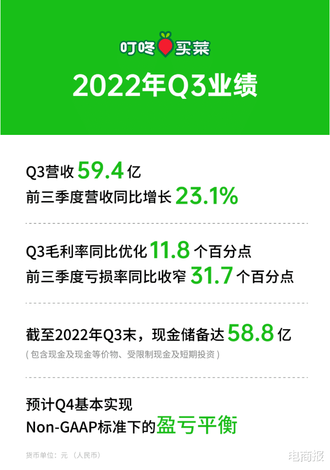 电子商务|风口没了，生鲜电商九死一生