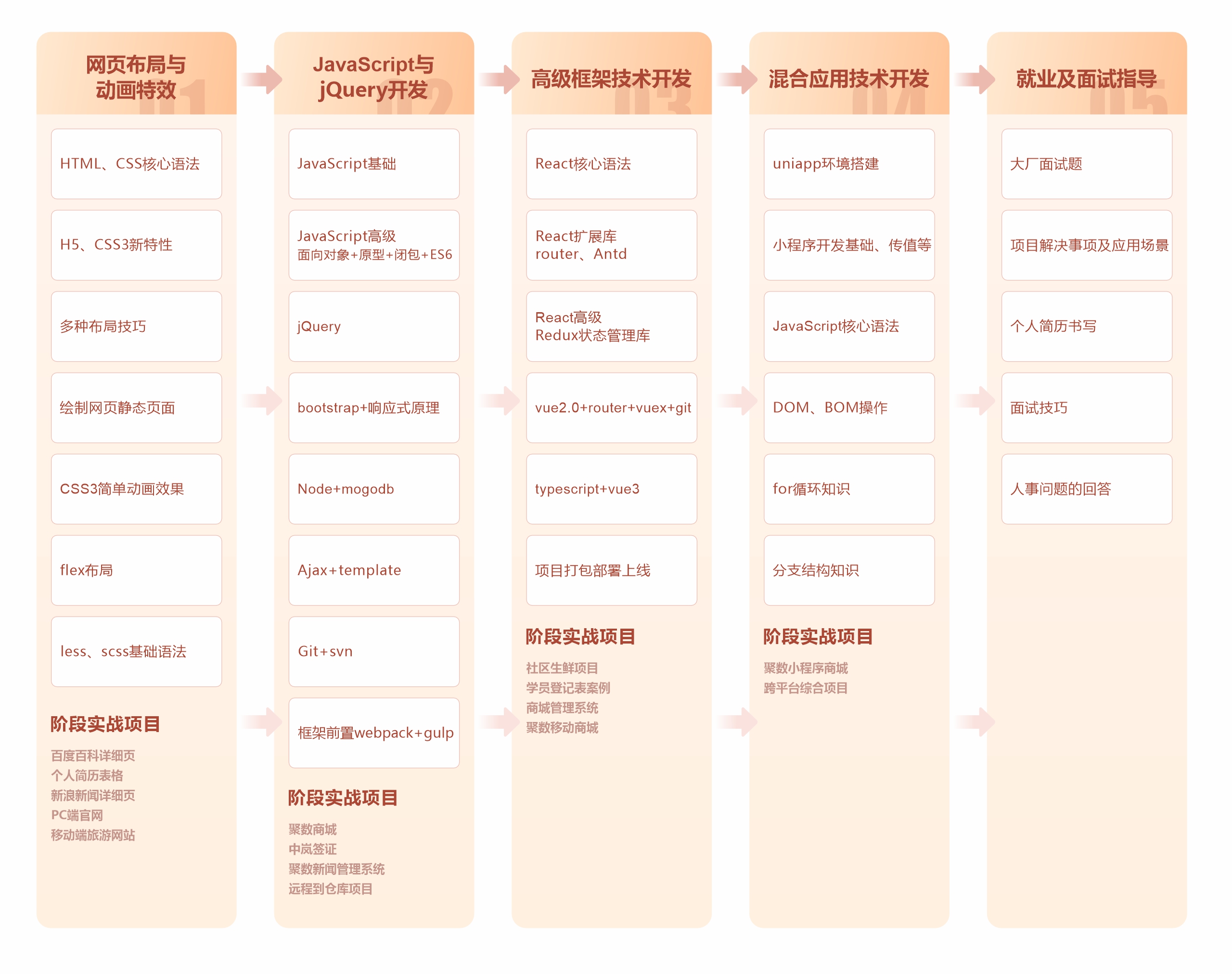 前端开发|前端学到什么程度可以找到工作?附前端学习路线