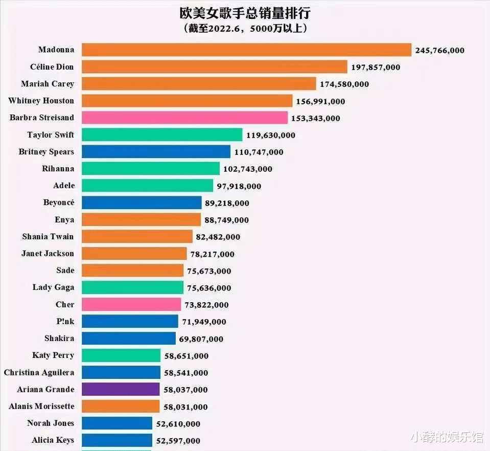 网传席琳迪翁去世是假的，曾因泰坦尼克号主题曲火遍全世界