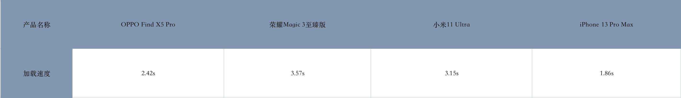 |苹果如果继续挤牙膏，影像能力被超越只是时间问题