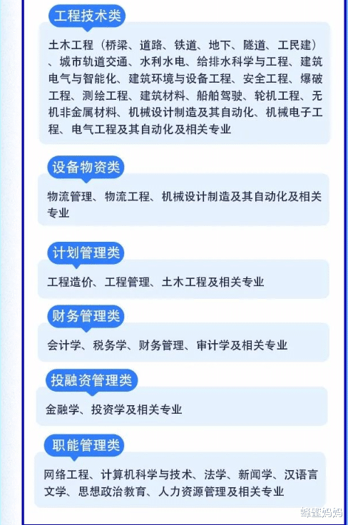 北京市|2022“中国铁建”开始招聘,本科生月薪7000左右,应届生要把握住机会