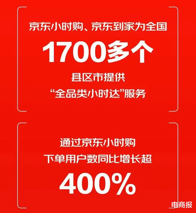零售业|全力押注即时零售，京东连续三年行业第一