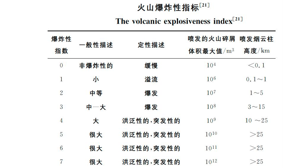 火山|长白山天池火山:两千年内喷发威力最强的火山,被监测到活动频繁
