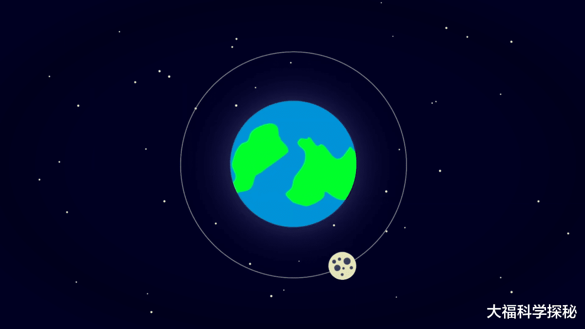 科学家发现,月球正在远离地球,未来或对地球产生较大影响