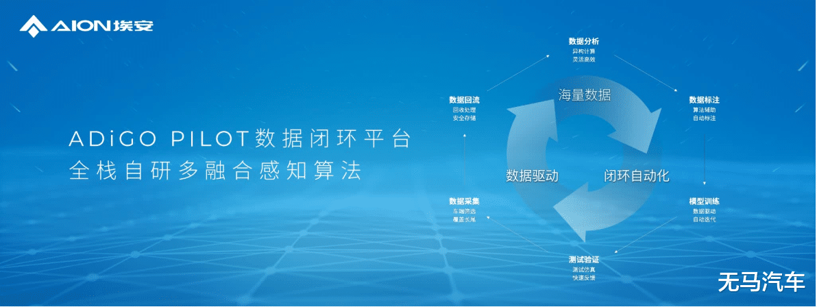 风云三号红外遥感+航天级星基融合定位，埃安星灵架构究竟领先特斯拉FSD多少？
