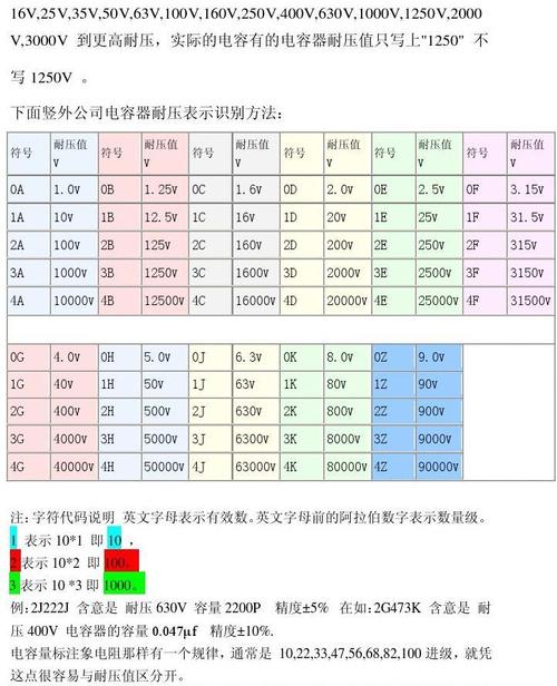 CPU|跟我学会电子研发专题：8、100nF的电容的特性及其在电路设计应用