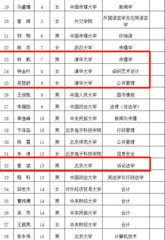 人民日报|人民日报公布拟录用名单,报名门槛曝光后,二本生内心五味杂陈