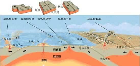 新西兰附近海域发现一个古老大陆，这是否就是“第八大陆”遗迹？