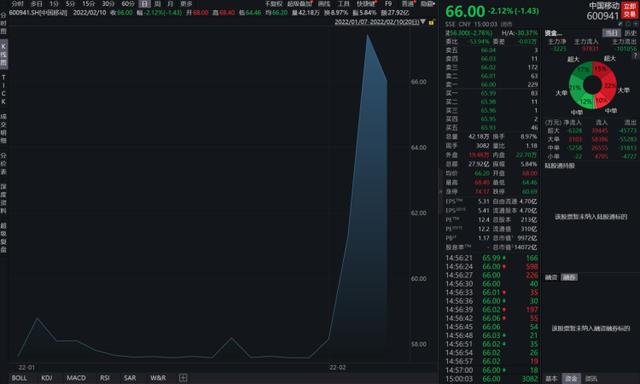 继电器|咪咕大火、股价大涨，中移动的“腾讯梦”还有救吗？