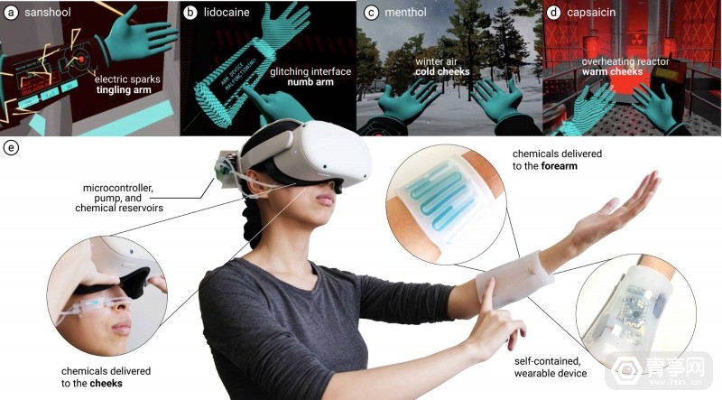 龙芯|VR体感还能这么玩，用辣椒素等化学物质来模拟冷热触感