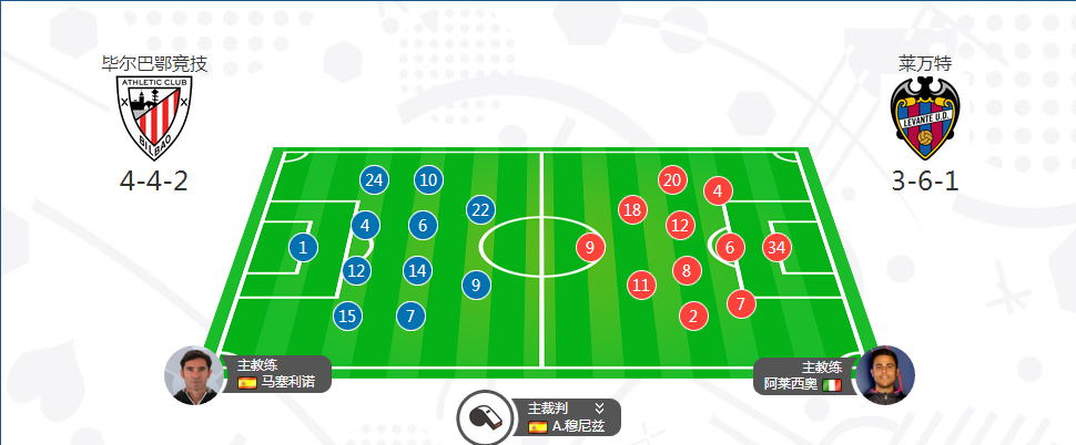 热刺|3/8周一：老杨持续分析 英超“热刺 VS 埃弗顿”