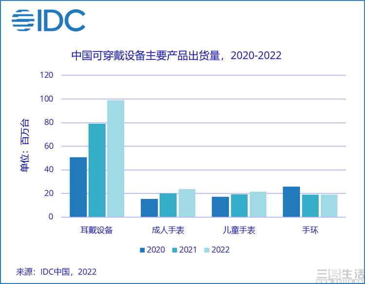 智能手表|造型越“不像手表”越好？这样的智能手表你接受吗