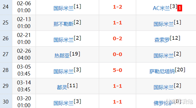 穆里尼奥|穆帅能扭转乾坤？前四有一豪门，42天丢14分，后9轮他们或顶不住