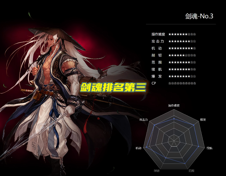 红眼|DNF:110级版本男鬼剑士排名!红眼职业垫底,但未来可期