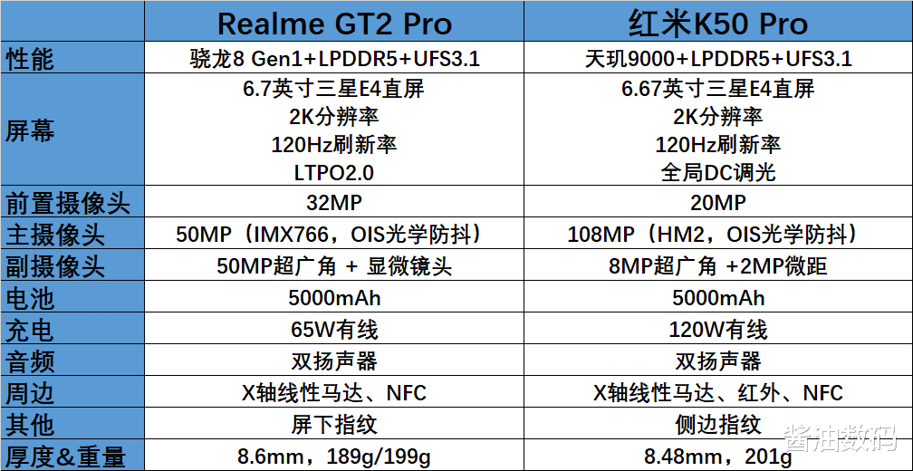 小米科技|如果只是需要2K高刷直屏，红米K50 Pro和真我GT2 Pro都没有必要