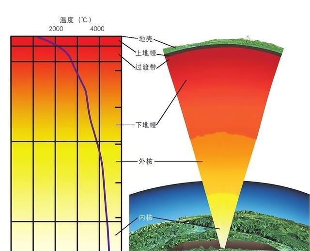 地球热量流失？研究表明：地核正在冷却，速度比预想的要快