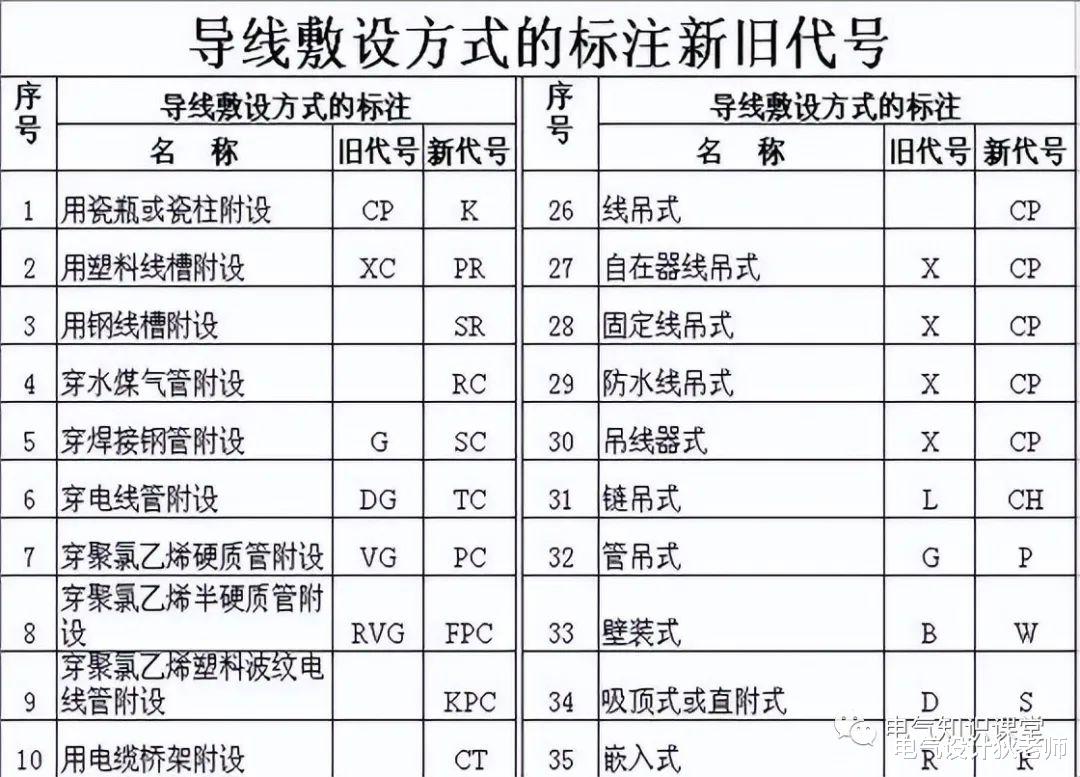建筑供配电系统基础知识详解,足够你学习一阵子,实用干货!