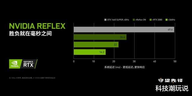 显示器|带鱼屏高刷才是游戏的绝配:掠夺者X34 S显示器游戏体验