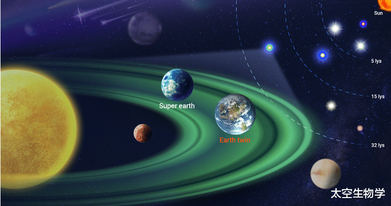 我国的“近邻宜居行星巡天计划”是天文学史上首个专项探测任务