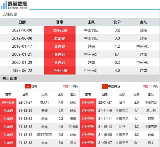 国足|越南vs国足前瞻：各自眼中“软柿子”国足最强阵出击 CCTV5直播
