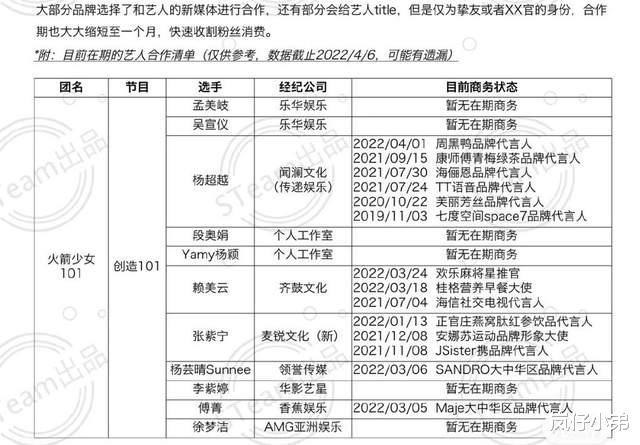 男团|盘点鹅桃各大男女组合成员商务资源现状，男团一骑绝尘，女团集体没落
