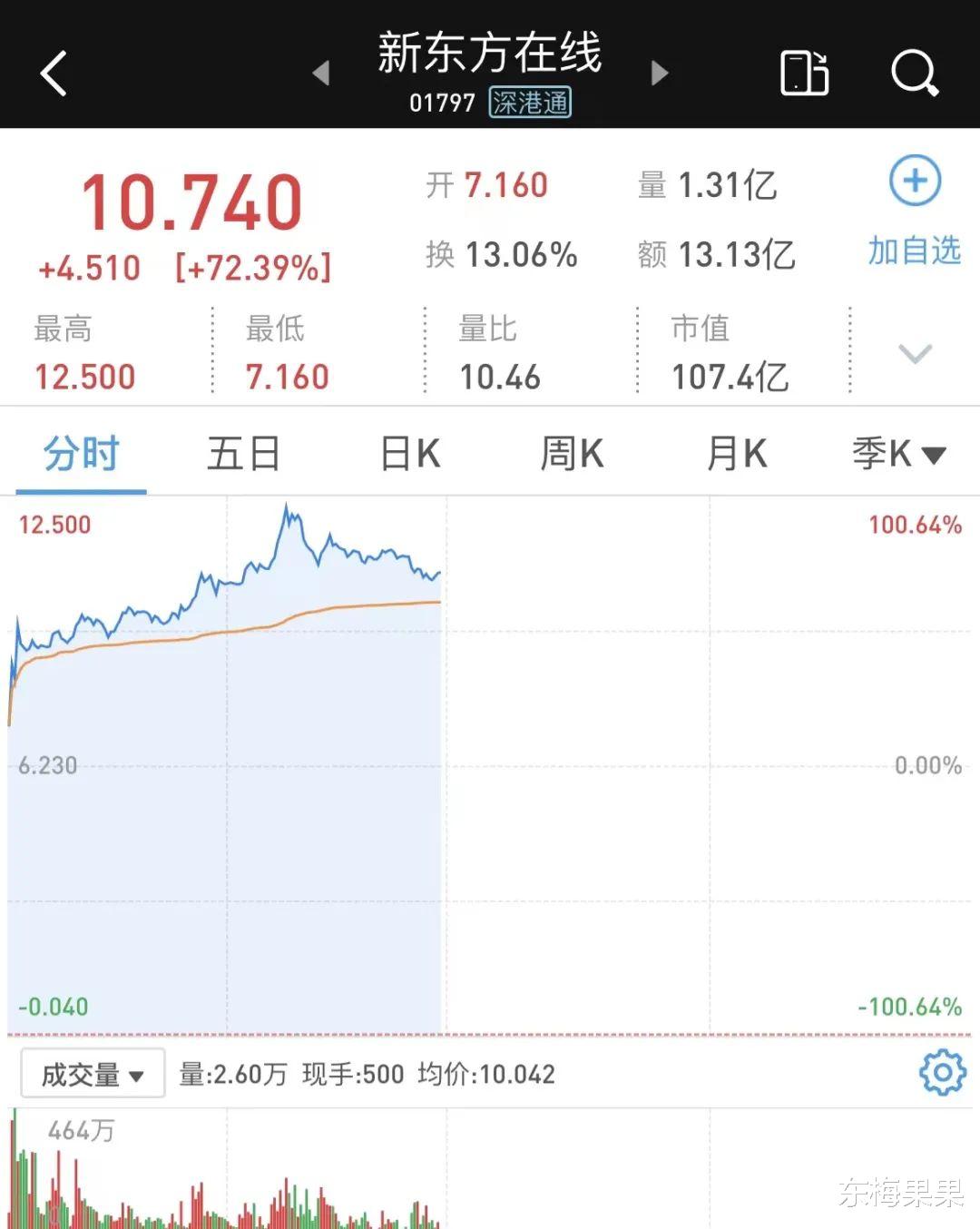 带货|带货一哥换人了？！