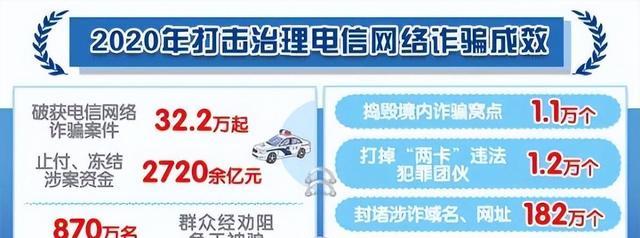 “断卡行动”以来,开卡难如登天,行动是否过激?