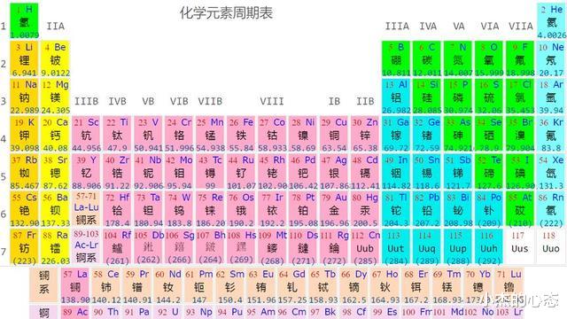 解析115号元素:为何前美国51区工程师,称其是UFO核心材料?