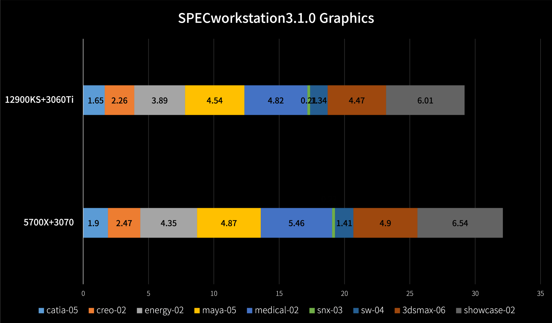 三星Galaxy Z Fold 4|比甜品高亿点 | 华硕 RTX3060Ti 巨齿鲨 游戏&生产力测试