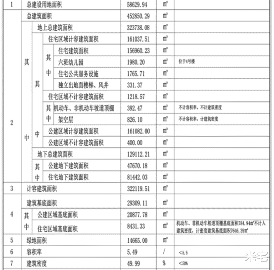 未来5年,郑州买房必须要看的3张图!