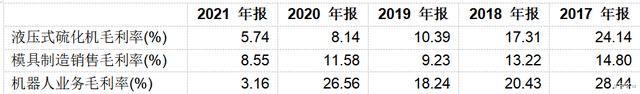 巨轮智能︱跳出温水的青蛙,需要多大的勇气?