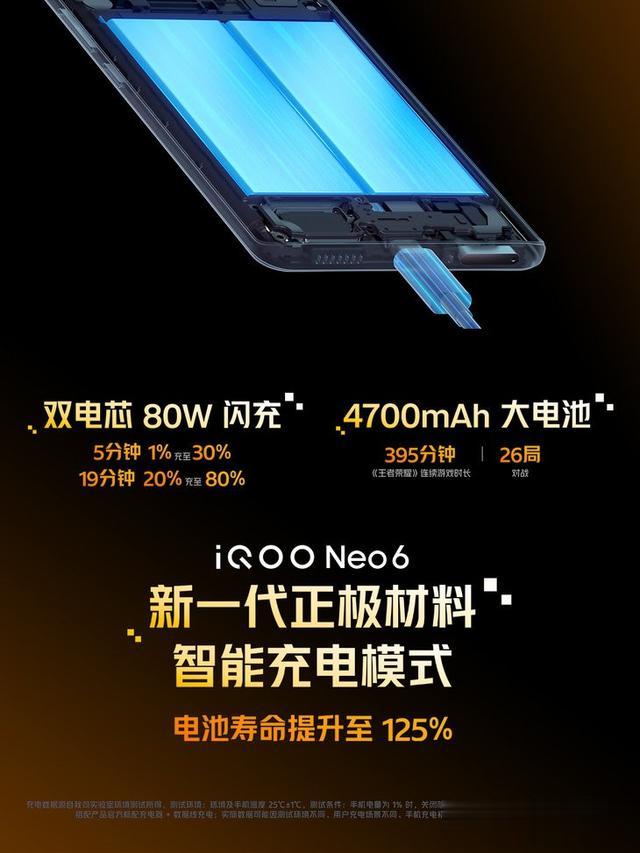 iQOO Neo6发布：骁龙8双芯加持，售价2799元起