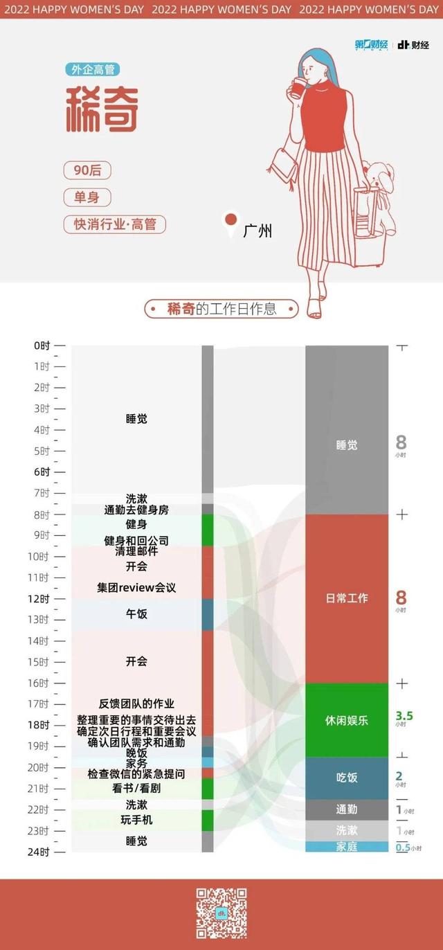 |劳动妇女的一天：我们可视化了6个职场女性的24小时