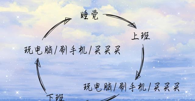 人越长大就越难快乐?别再追赶天上的太阳请成为自己星盘里的太阳